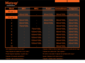 Metrop Amino Xtrem 5 l